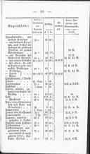 Seite 267