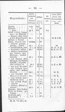 Seite 268