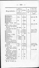 Seite 274