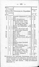 Seite 280
