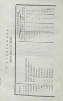 Seite 262