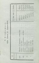 Seite 264