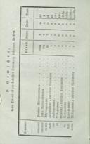Seite 268