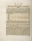 Page 266