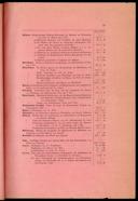 Seite 129