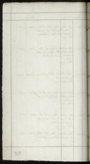 Page 940