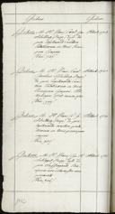 Page 232