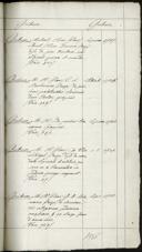 Page 235
