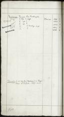 Page 460