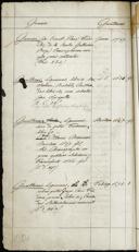 Seite 542
