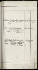 Page 231
