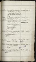 Page 253