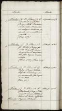 Page 204