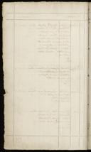 Page 288