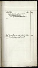 Seite 159