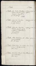 Seite 688