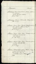 Seite 42