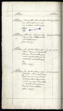 Page 236