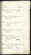 Seite 505