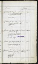 Page 235