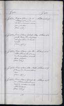 Page 263