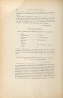 Seite 232
