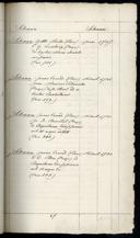 Page 284