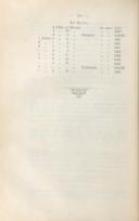 Seite 190