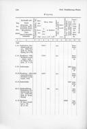 Page 262