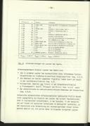 Seite 168