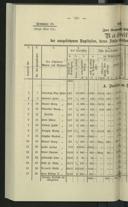 Seite 194