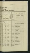 Seite 195