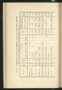 Seite 140