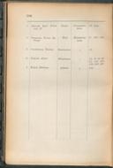 Seite 194