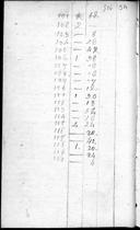 Seite 172
