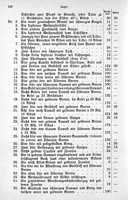 Seite 164