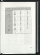 Seite 105