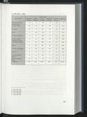 Seite 261