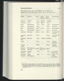 Page 570
