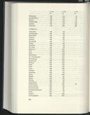 Page 584