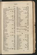 Seite 194