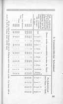 Seite 169