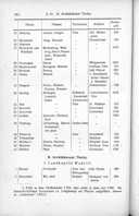 Seite 194