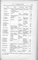 Seite 195