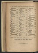 Seite 192