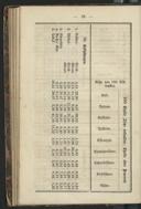 Seite 98