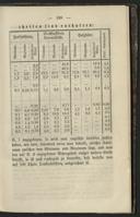 Seite 179