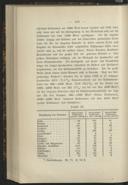 Seite 228