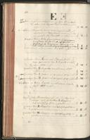 Seite 168