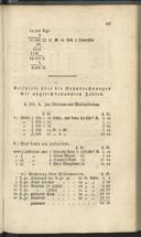 Seite 145